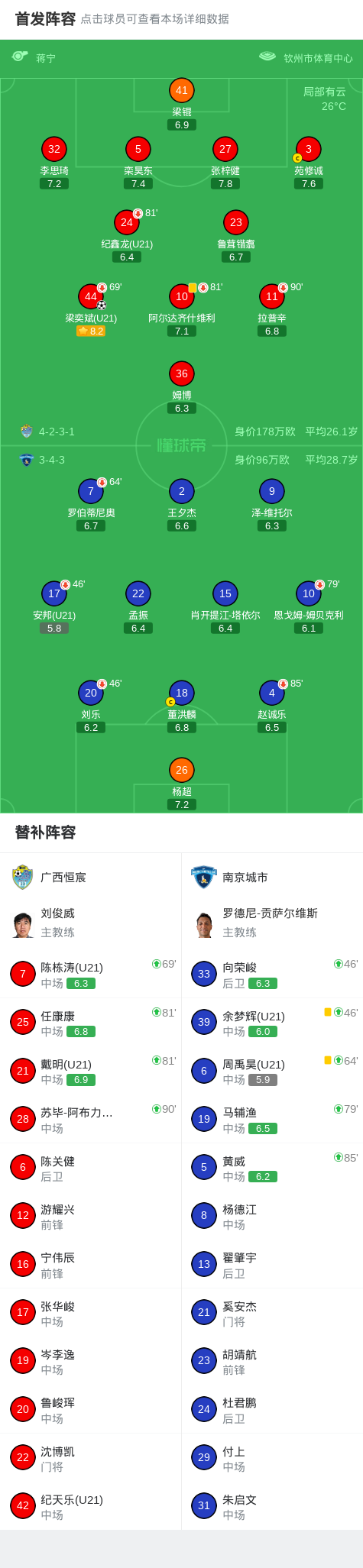 华体会官网首页-广西恒宸1-0南京城市，梁奕斌轰精彩世界波，陈栋涛中楣